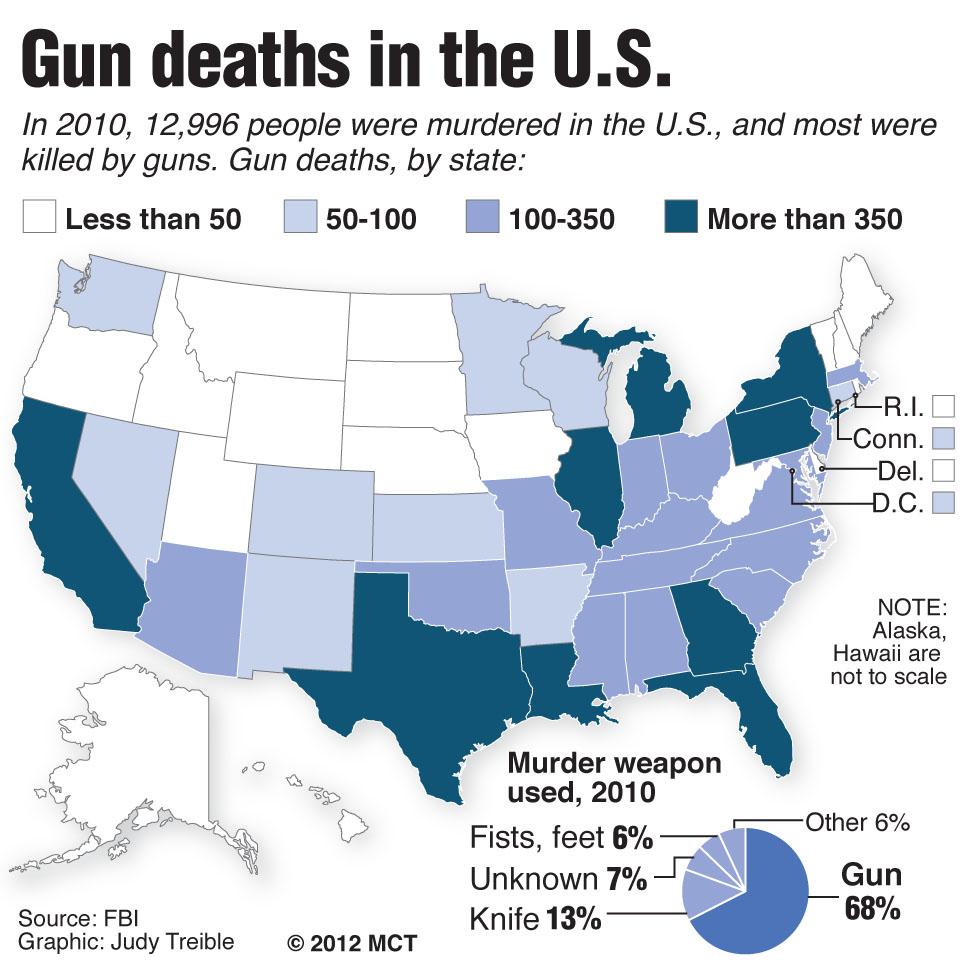 Gun deaths in the U.S.